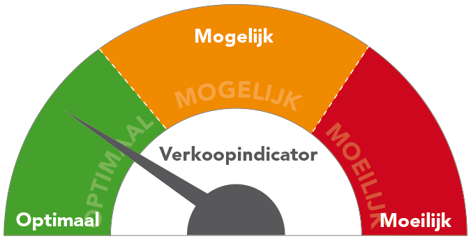 verkoop-indicatie-gratis-waardebepaling